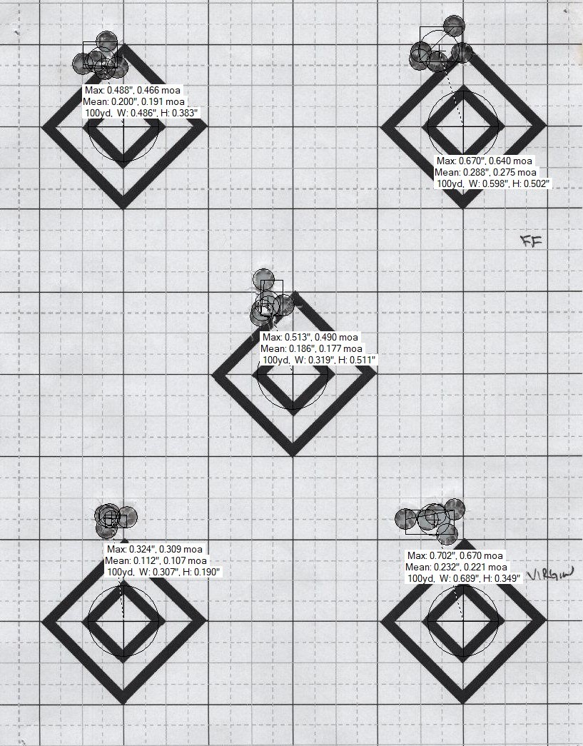 Three separate 5-shot groups at different aiming points on a target, showing tight clusters but at different locations on the paper