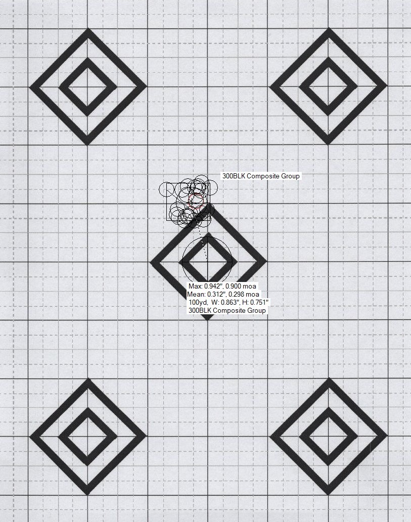The same shots overlaid with centers aligned, showing the combined spread pattern as if all 15 shots were aimed at the same point, revealing the true overall precision