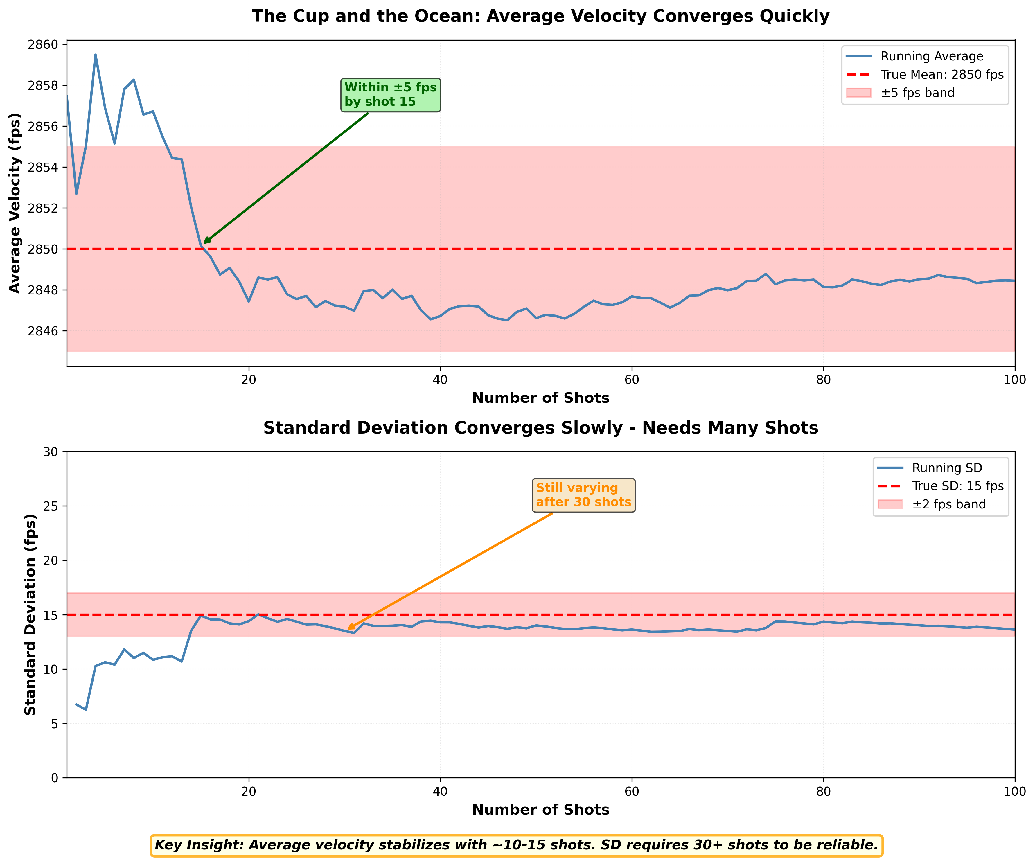 The Cup and the Ocean Analogy