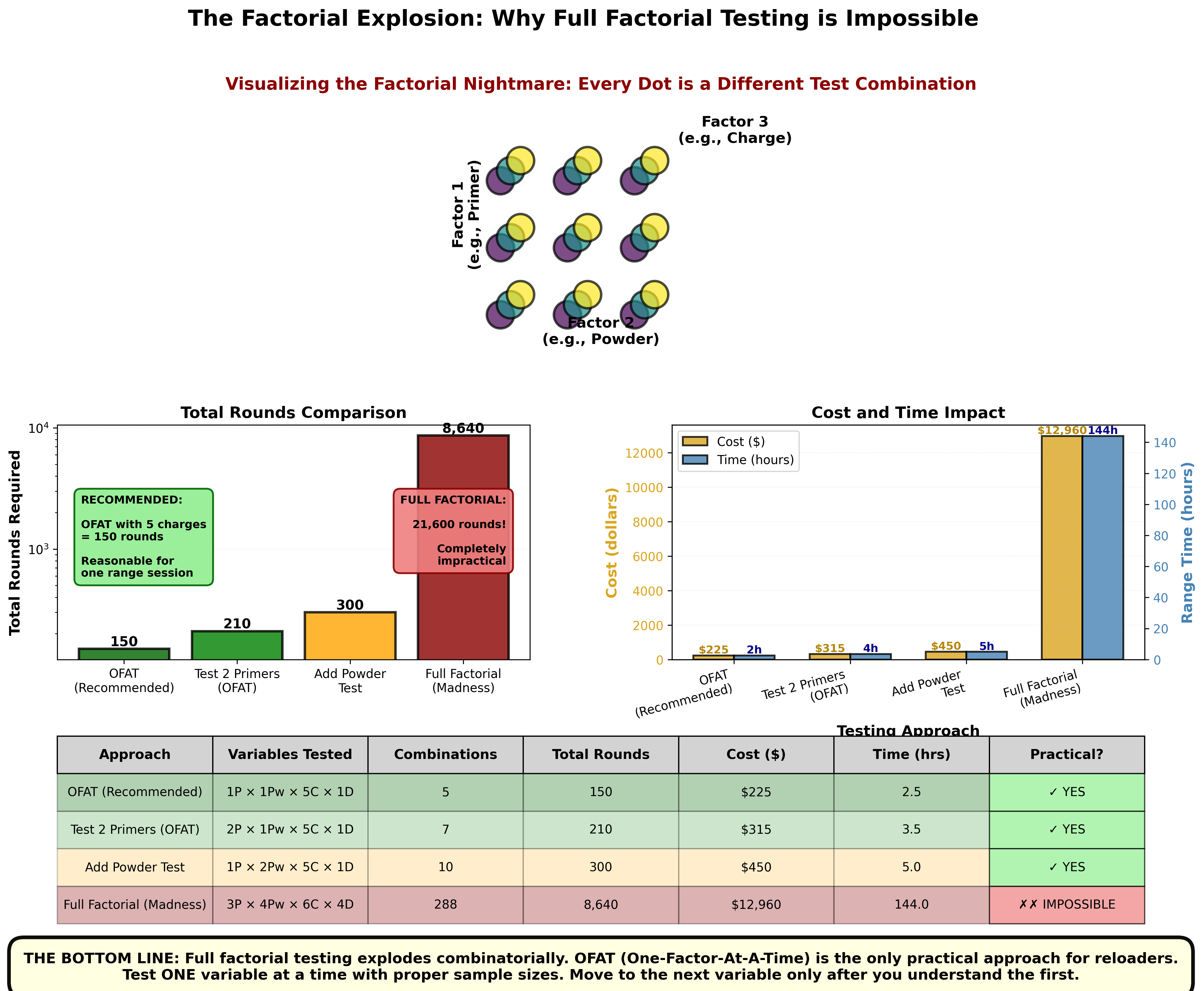 Factorial Explosion Visualization