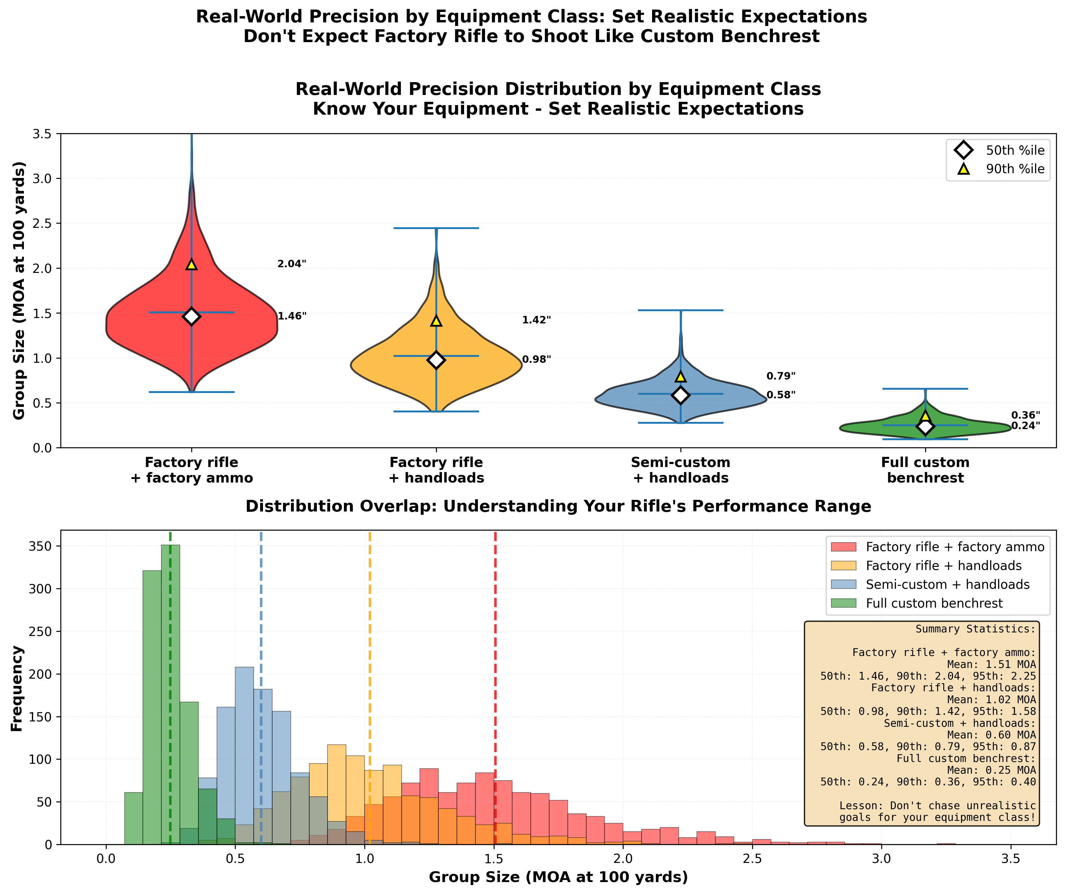 Real-World Precision Distribution by Equipment Class